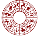 Horoscope Round